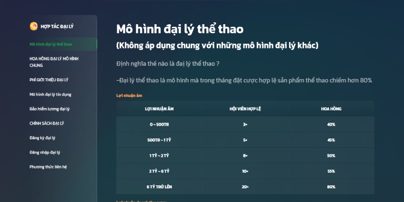 Mô hình đại lý đa dạng với mức hoa hồng hấp dẫn